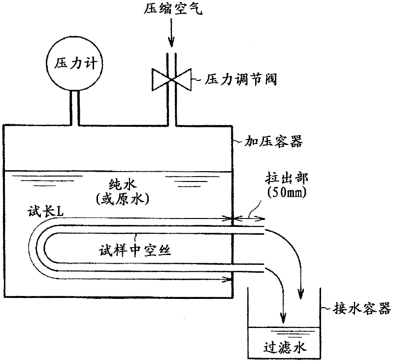 Vinylidene fluoride resin hollow fiber porous membrane and process for producing same