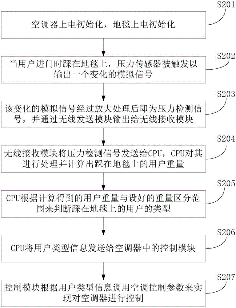 Air conditioning system and controlling method thereof