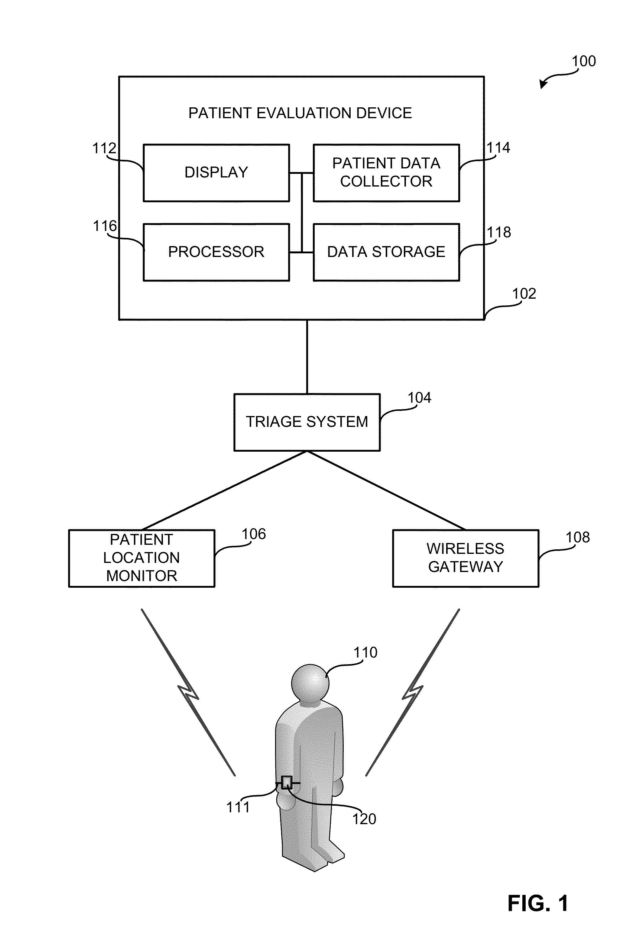 Systems and methods for automated triage and scheduling in an emergency department
