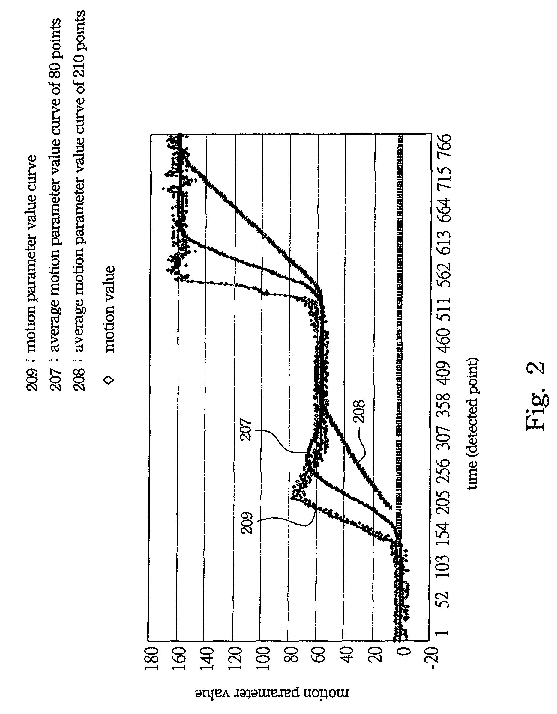 Motion determination apparatus and method thereof