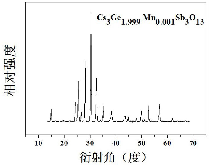 a mn  <sup>4+</sup> Ion-doped red phosphor, preparation method and application