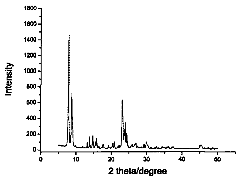 Core-shell type aromatic conversion catalyst, preparation method and application thereof