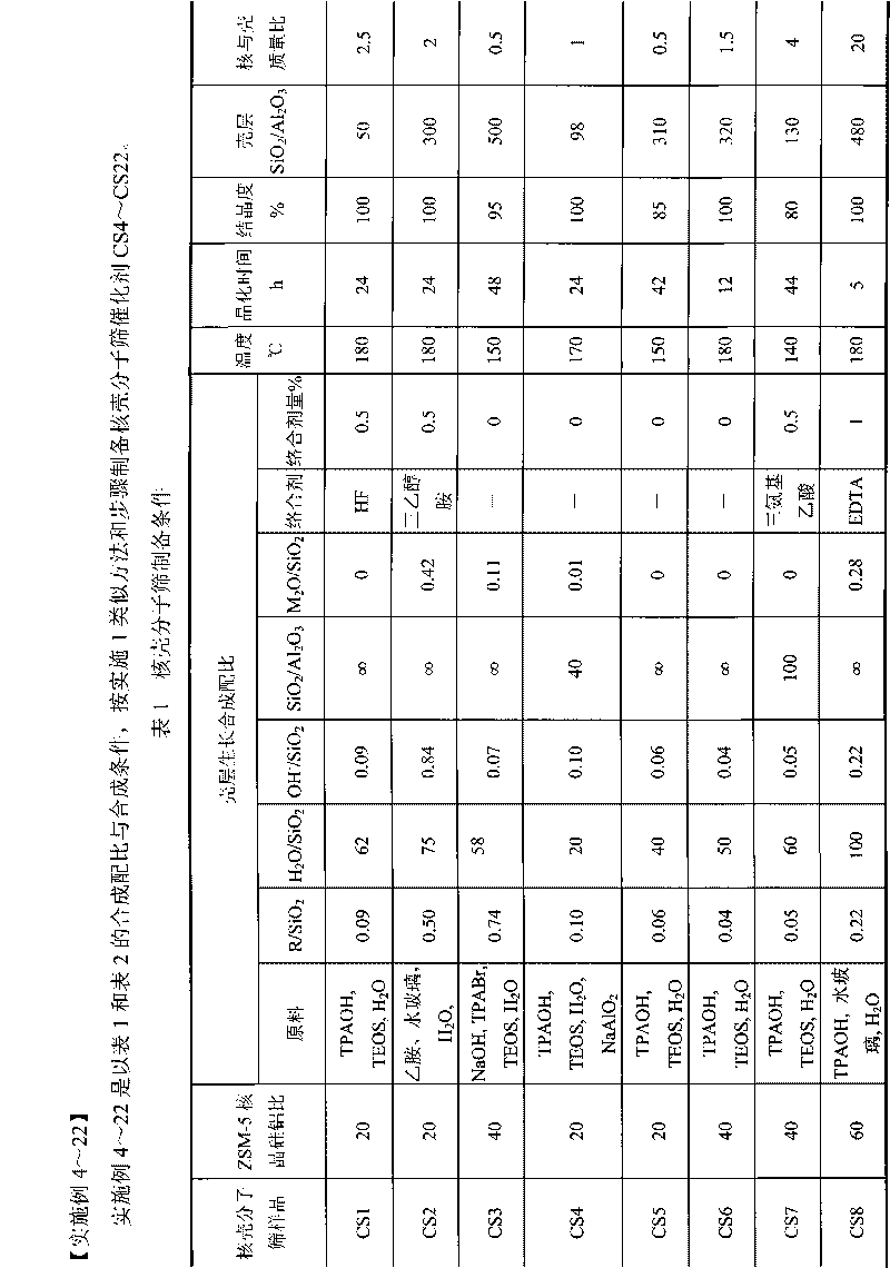 Core-shell type aromatic conversion catalyst, preparation method and application thereof
