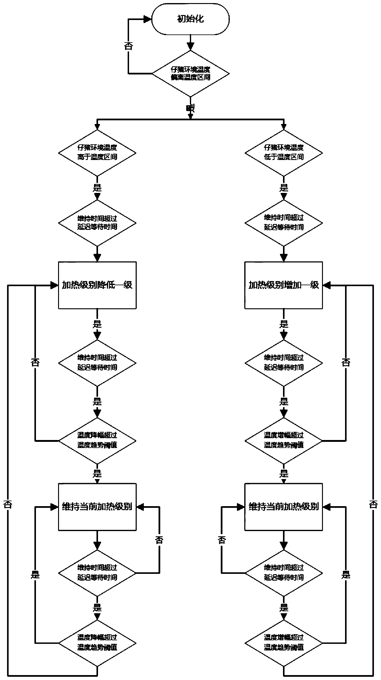 Intelligent heating system for piglet warm-keeping area and control method of intelligent heating system