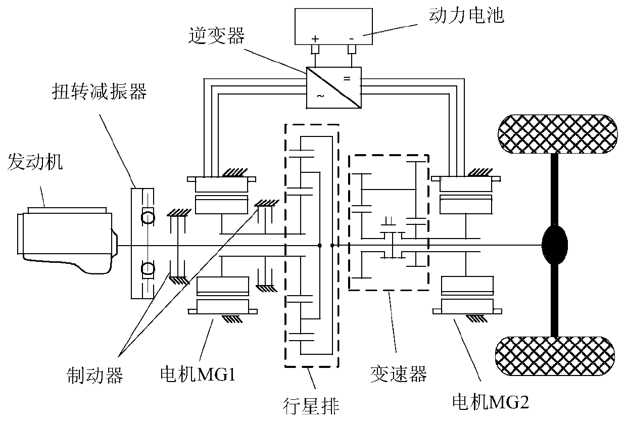 A Method for Torsional Vibration Optimization of Planetary Hybrid Power System