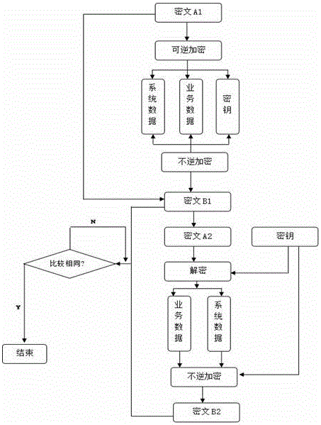 Data encryption method based on NFC chip security authentication