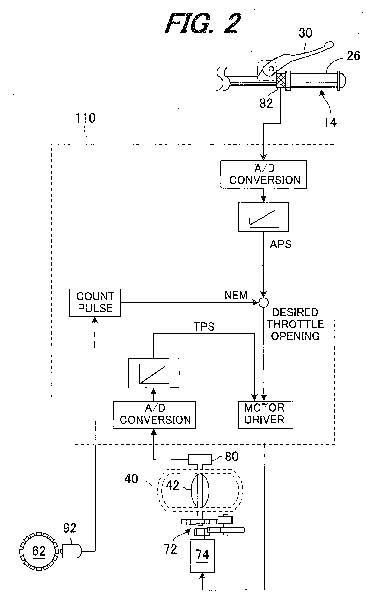 Cruise controller for saddle-seat vehicle