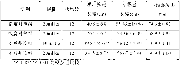 Drink for patients with diabetes mellitus or constipation and preparation method thereof