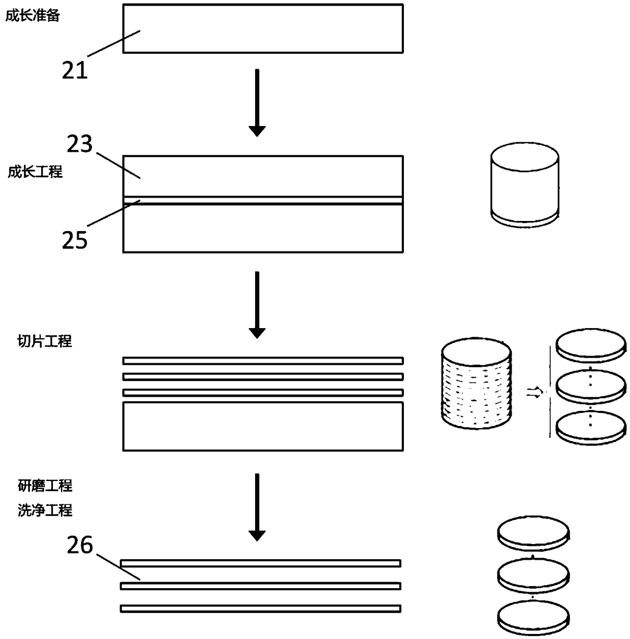 Method for manufacturing gallium nitride single crystal wafer