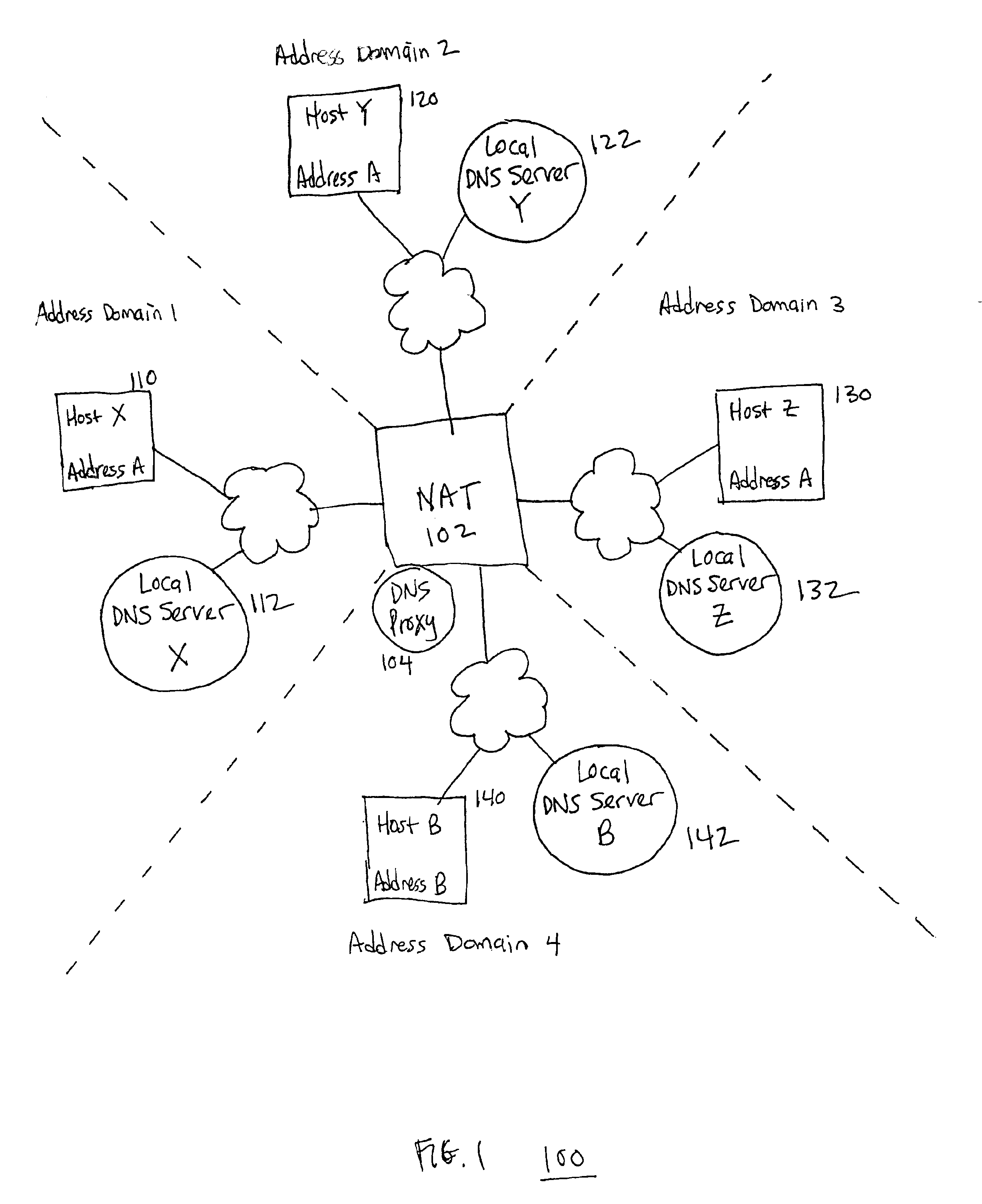 Network address translation in a network having multiple overlapping address domains