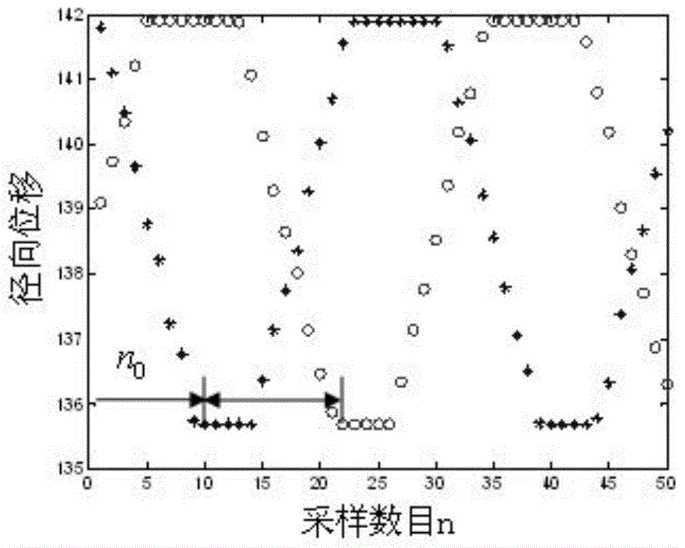 One-dimensional non-uniform gear morphology point cloud precise registration method