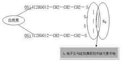 Rubber compound high in safety performance of processing and technology thereof