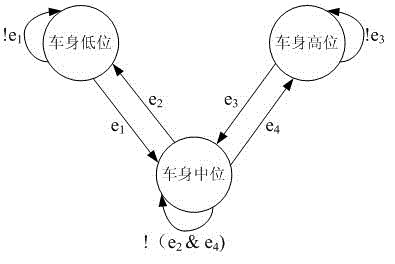 A multi-mode switching control method for electronically controlled air suspension body height