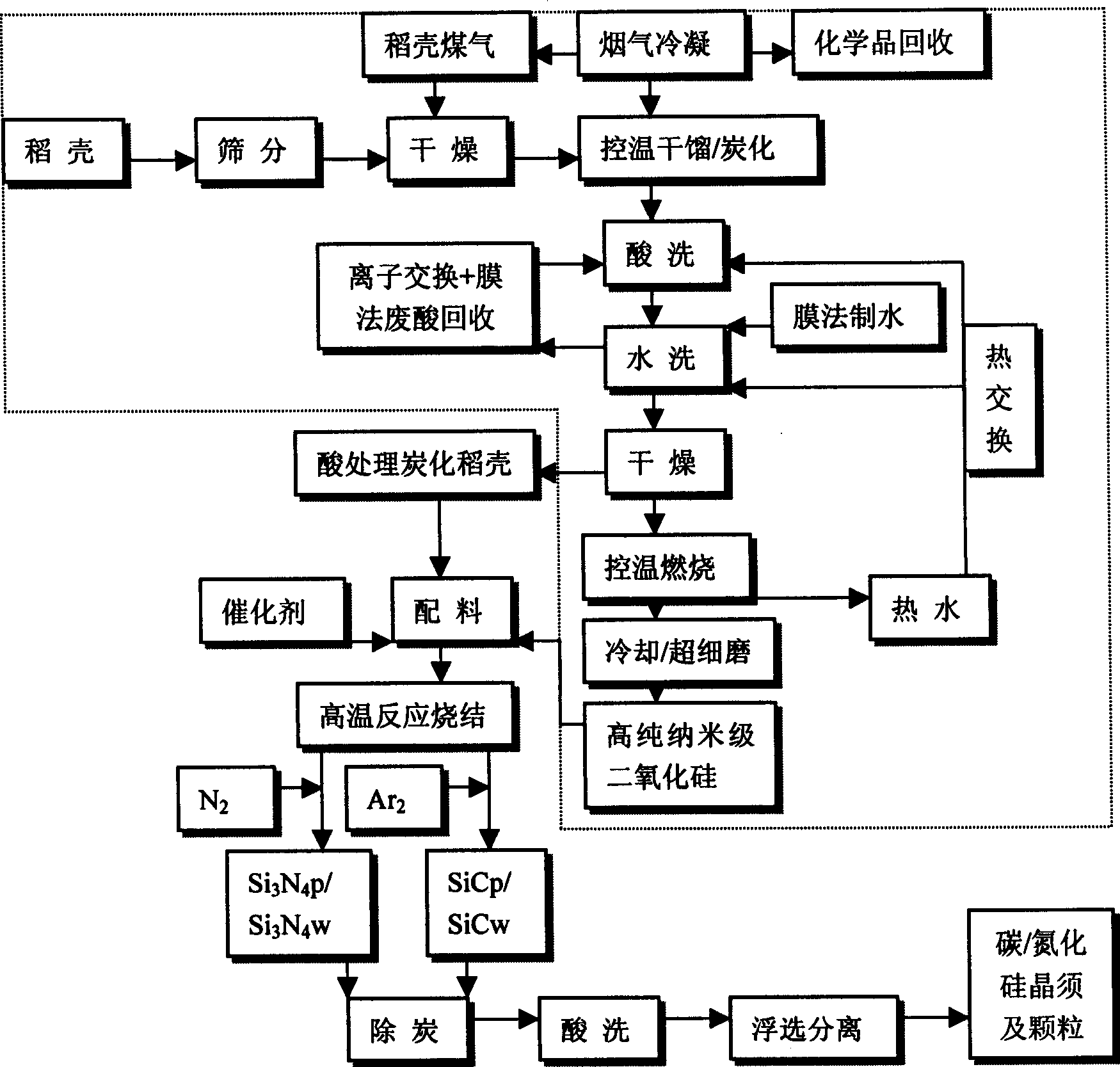 Process and apparatus for preparing high-purity silicon dioxide by utilizing rice hull