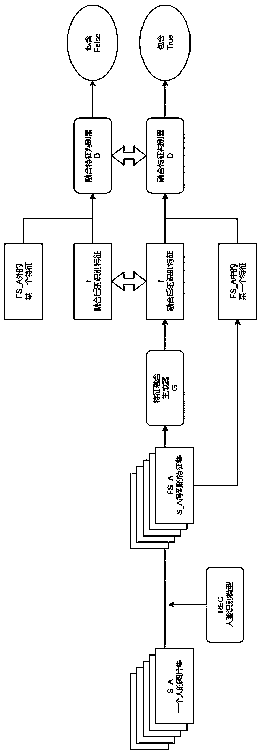 Single-person multi-graph feature recognition method and device based on generative adversarial network, and medium