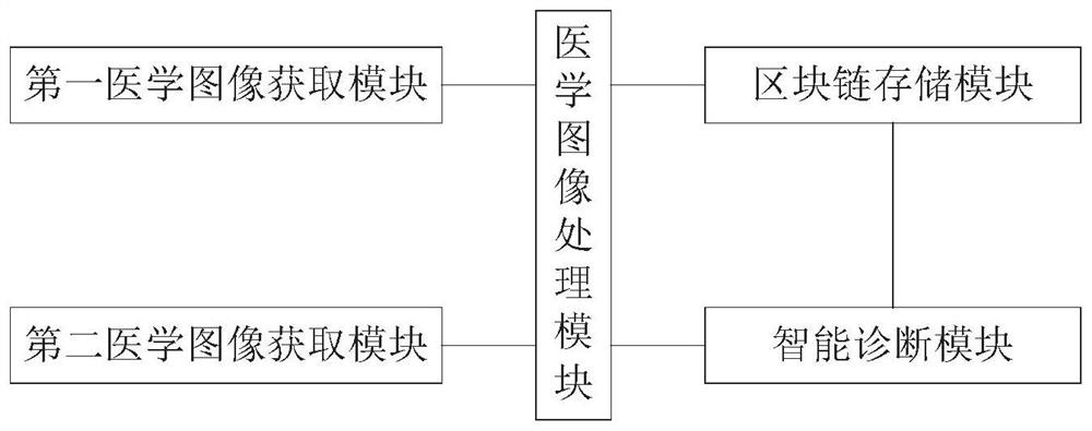 Remote disease intelligent diagnosis system based on block chain and medical image