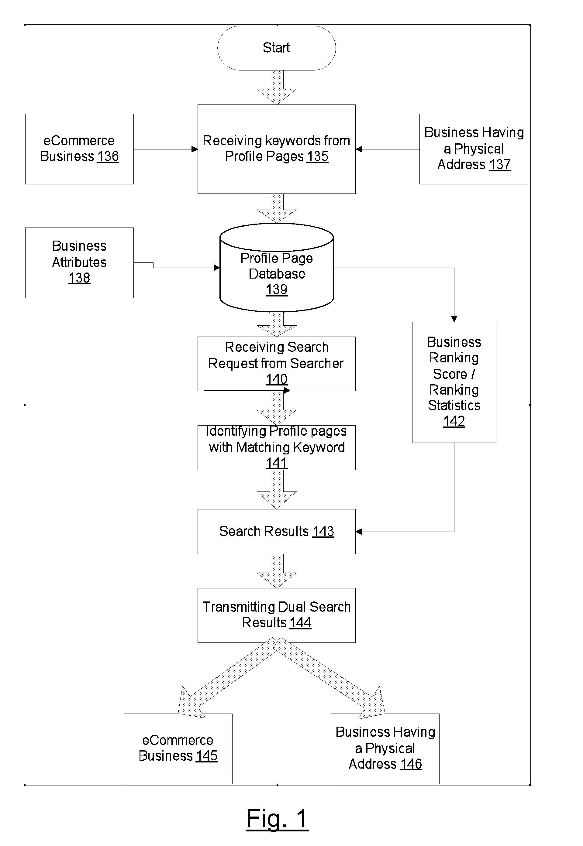 Method of Inducing Communication and Providing Coupons between Businesses and Consumers via a Business and Consumer Management and Resource System