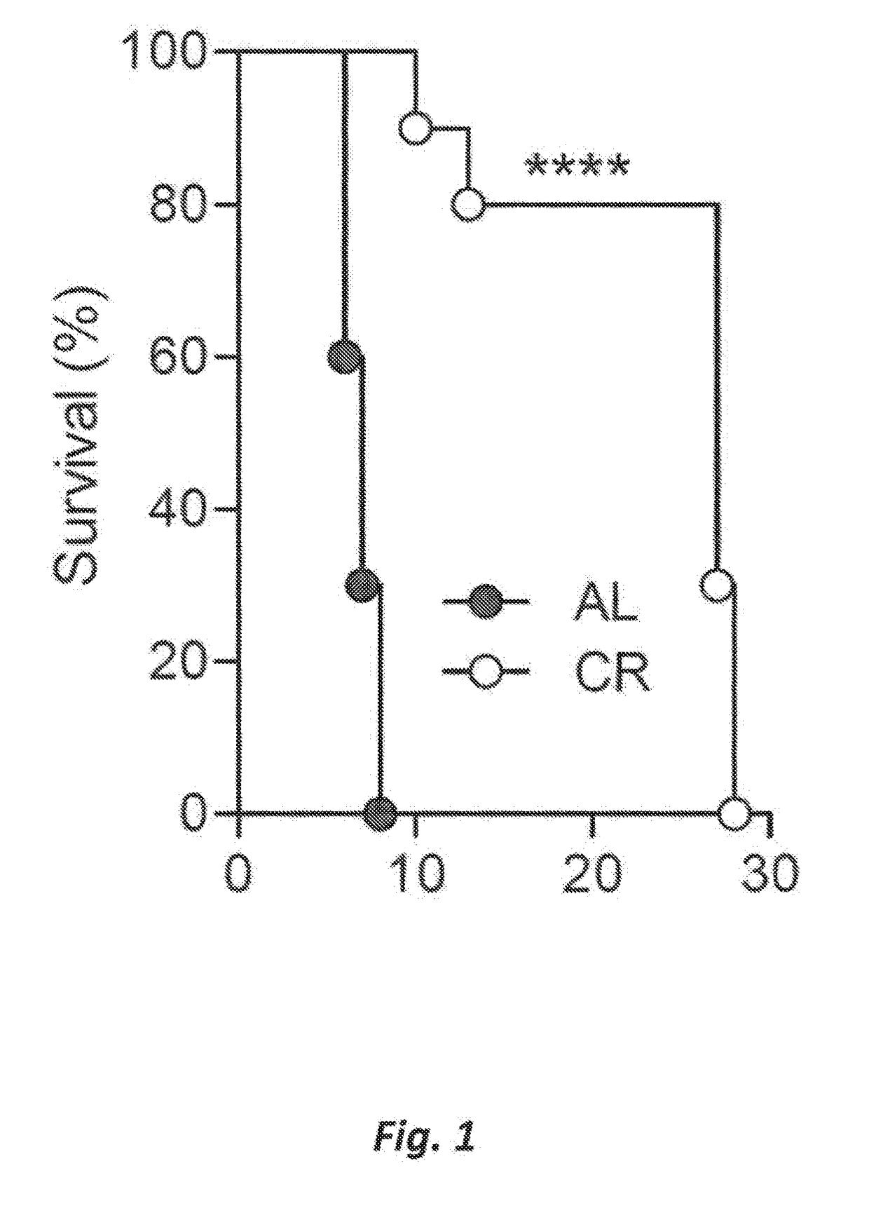 Methods for attenuating parasite virulence