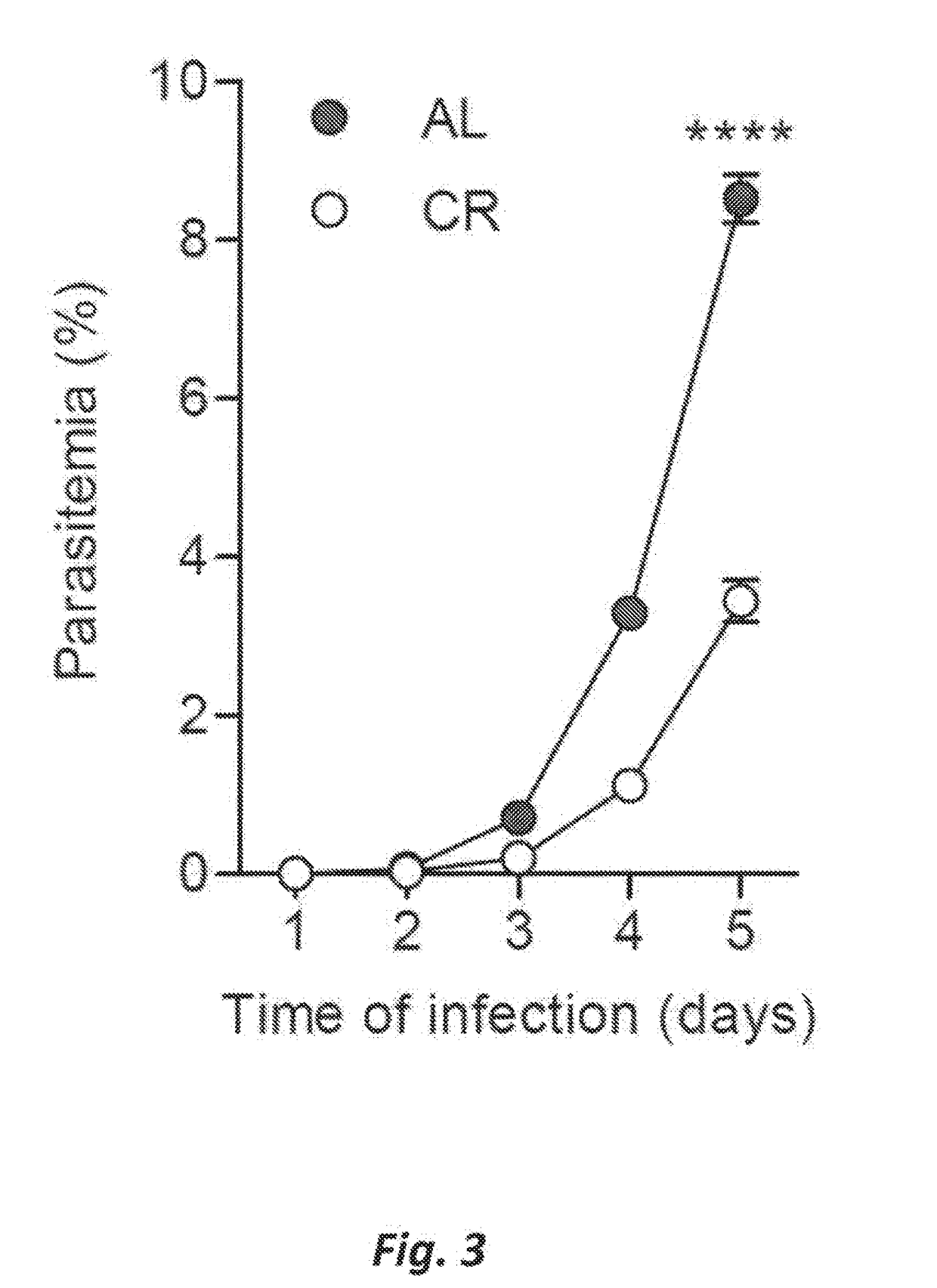 Methods for attenuating parasite virulence