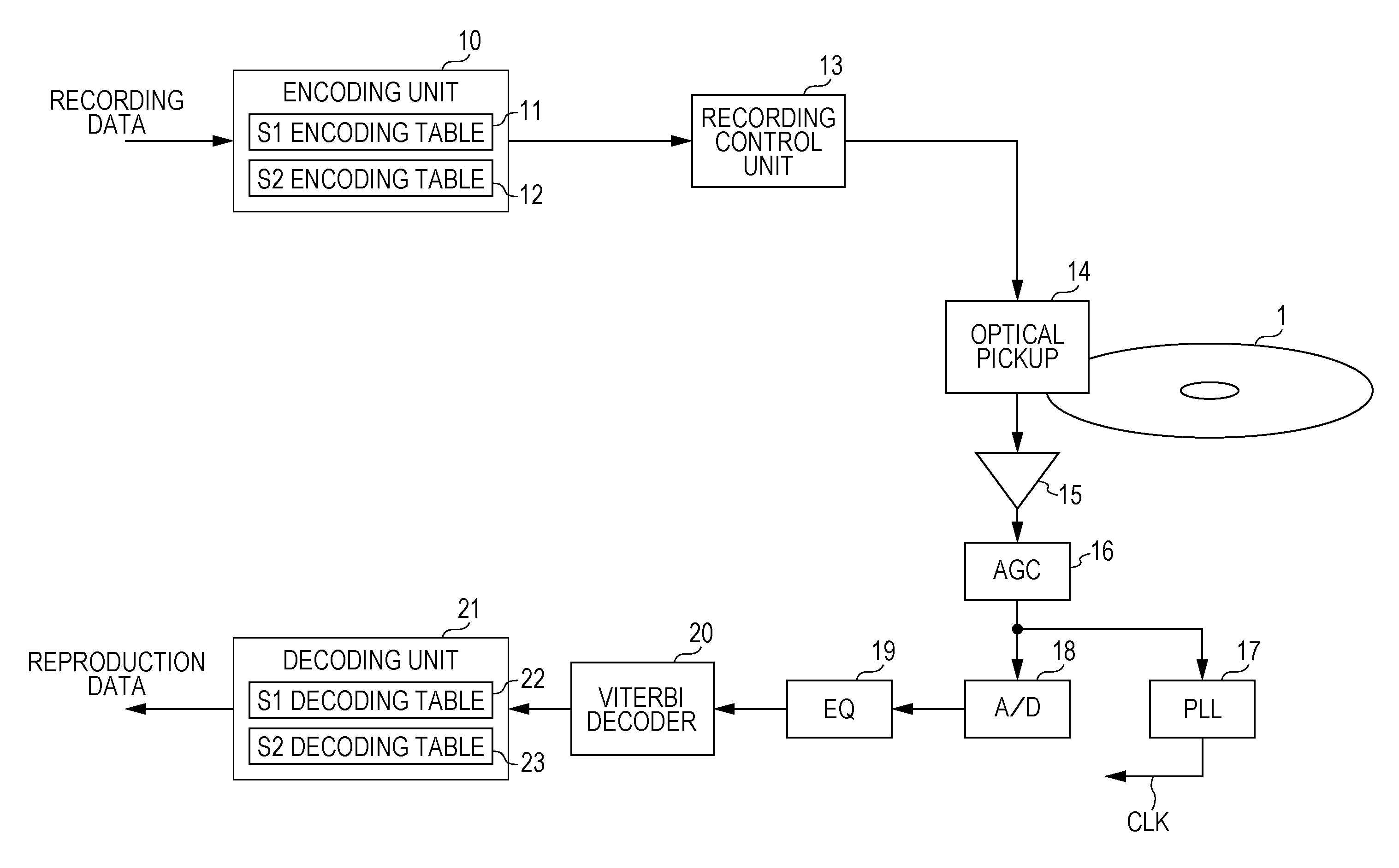 Encoding device, encoding method, recording device, recording method, optical recording medium, decoding device and decoding method