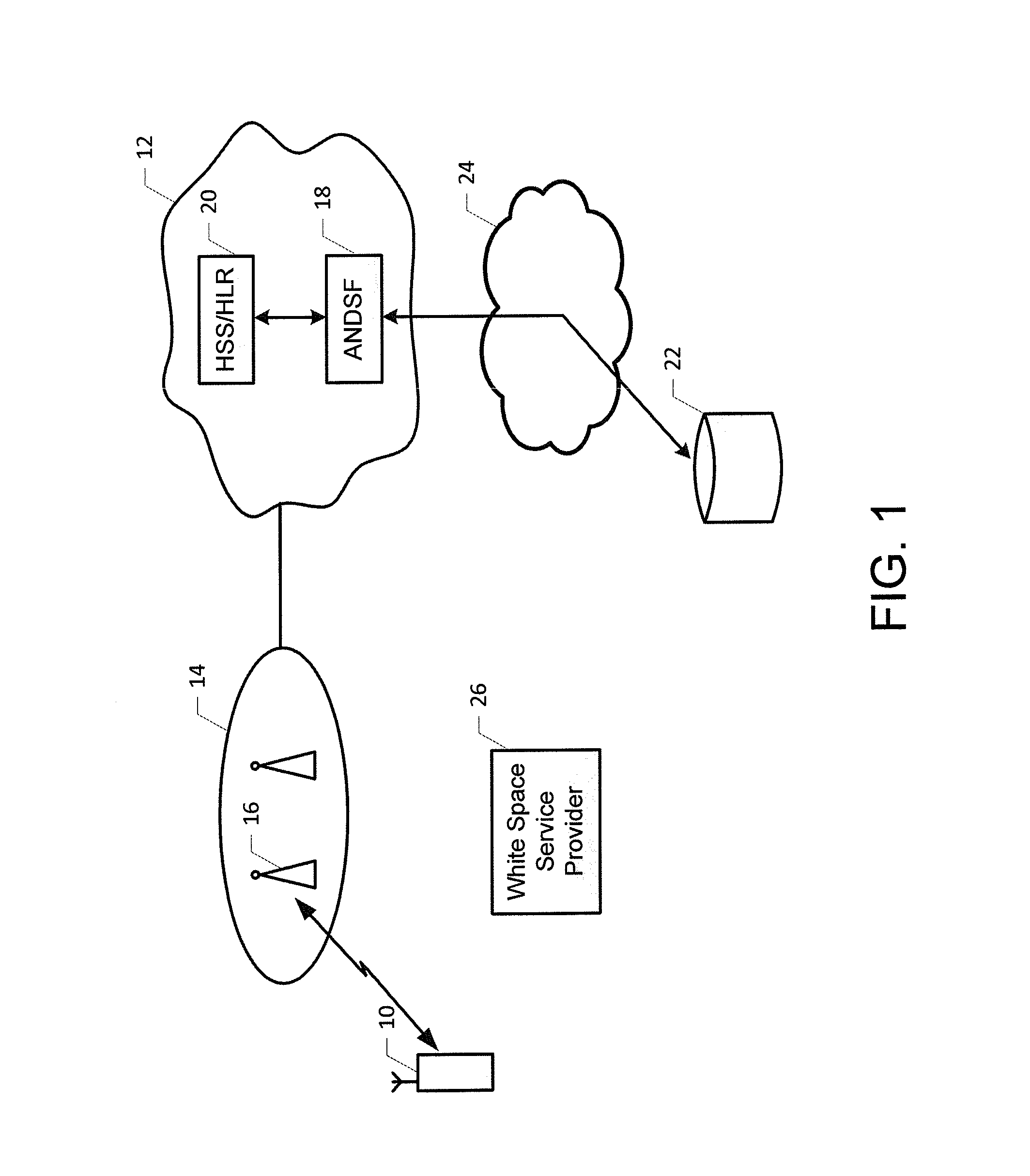 Method and apparatus determining white space information
