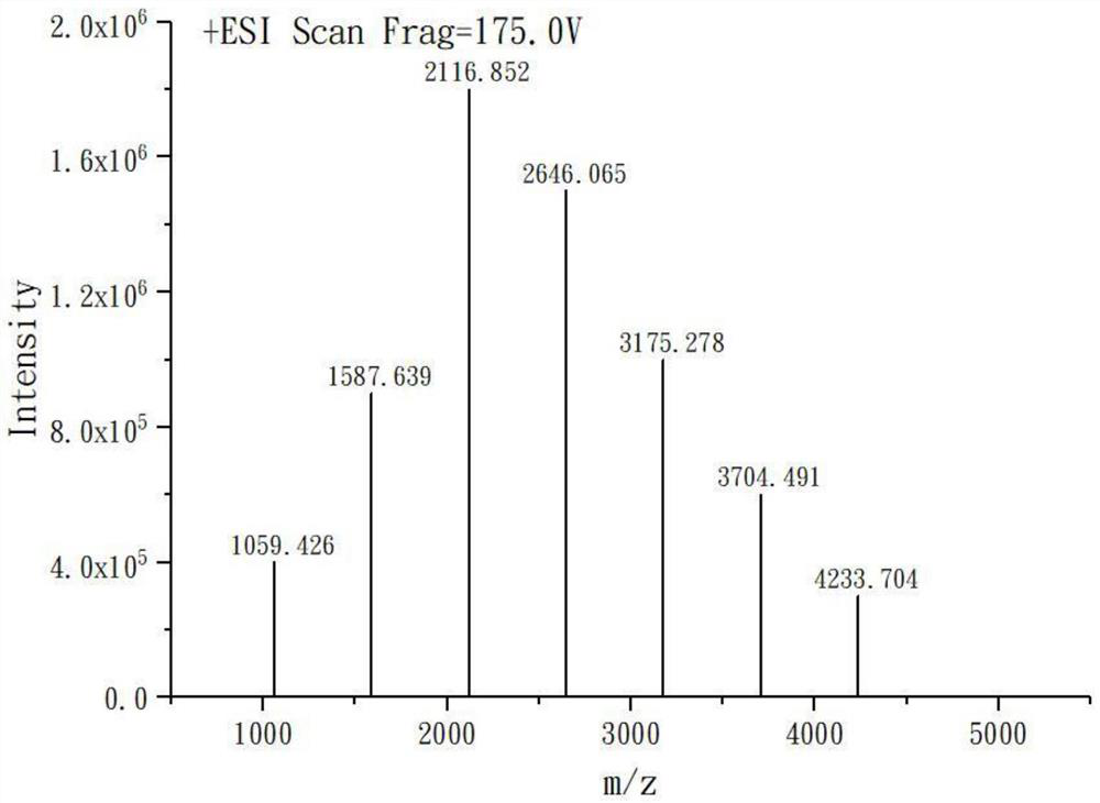 Synthesis of hyperbranched polylysine tertiary amine intercalation inhibitor and water-based drilling fluid