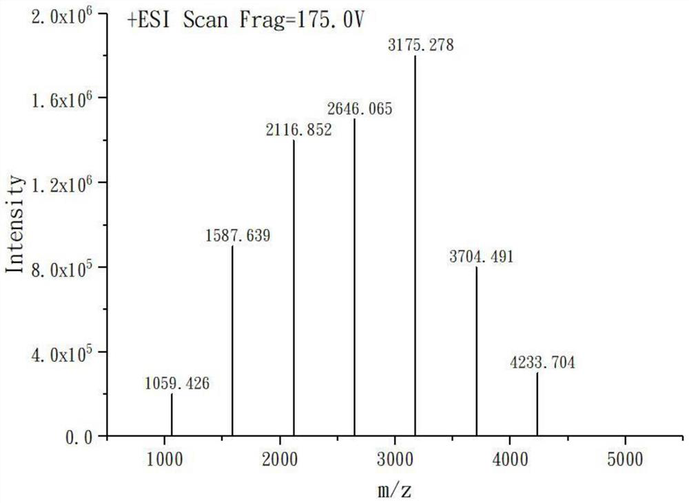 Synthesis of hyperbranched polylysine tertiary amine intercalation inhibitor and water-based drilling fluid