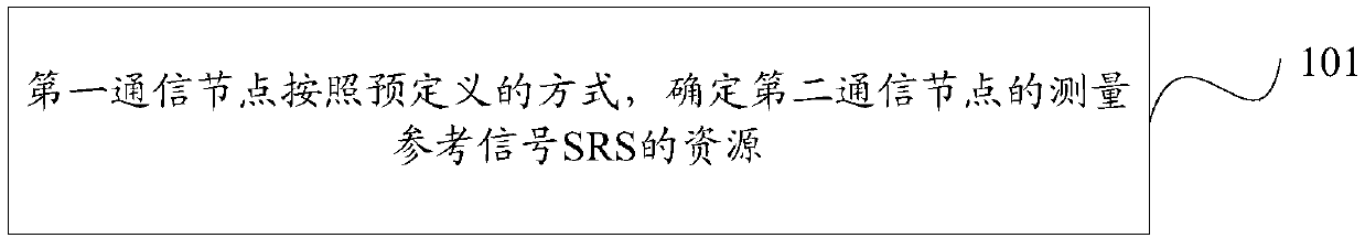 Uplink signal resource determination method and device, and computer readable storage medium