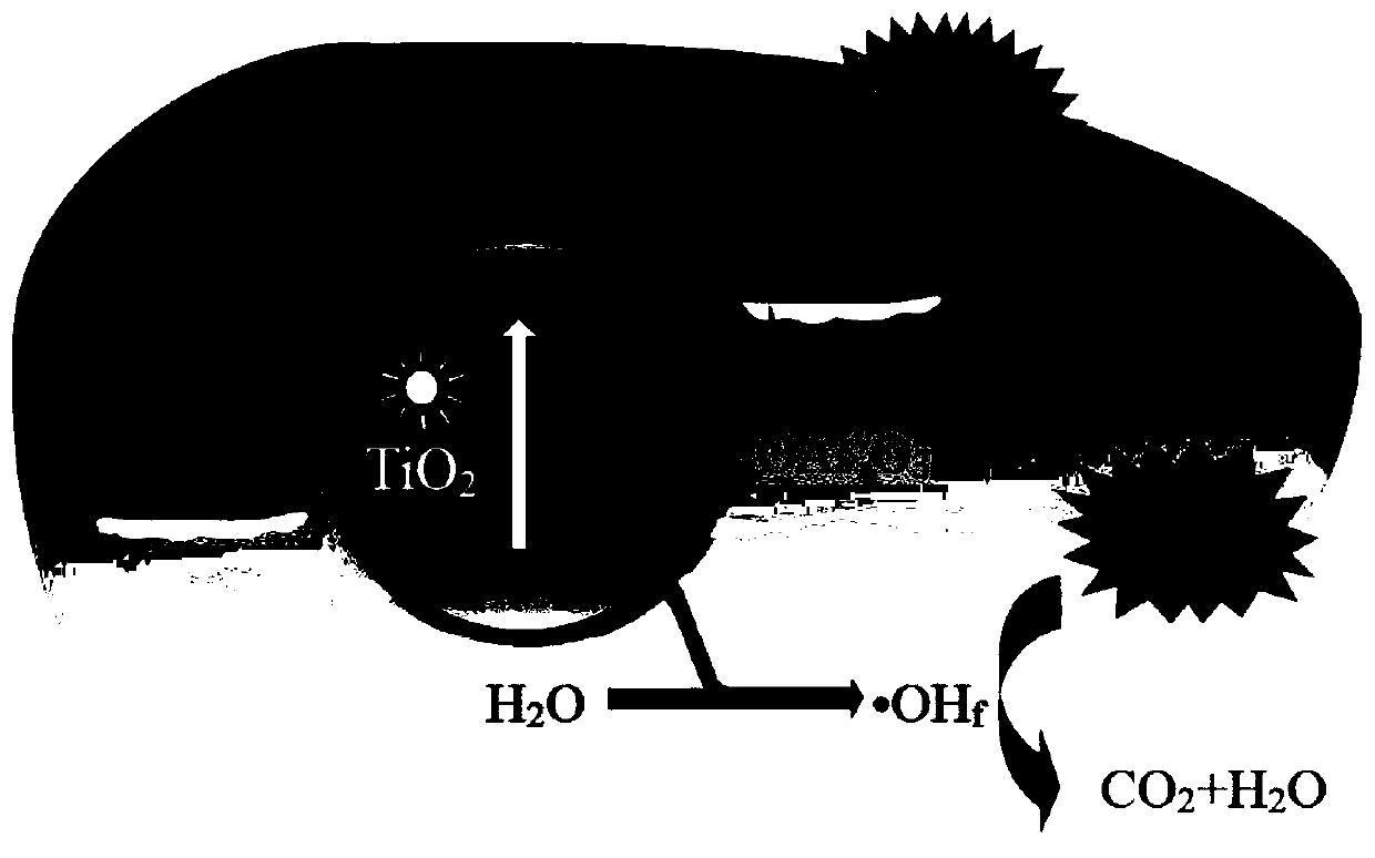 Method for promoting efficient photo-catalytic oxidation of phenolic pollutants by organic arsenic pollutants in situ