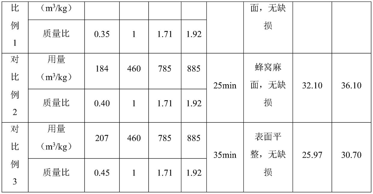 High-strength and quick-hardening shotcrete and soft-rock tunnel surrounding rock closing and strengthening method