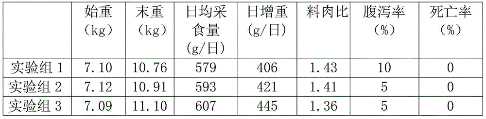 Chinese herbal medicine piglet feed additive