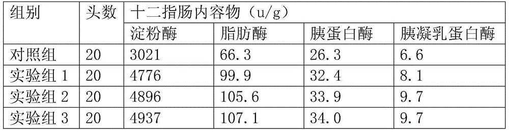 Chinese herbal medicine piglet feed additive