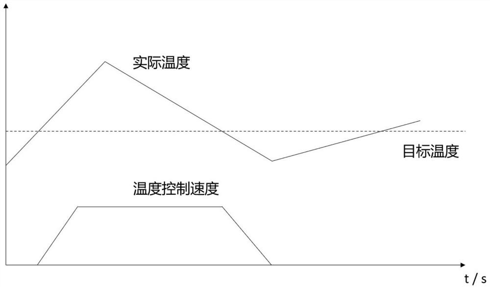 A fuel cell thermal management system control device, method and system