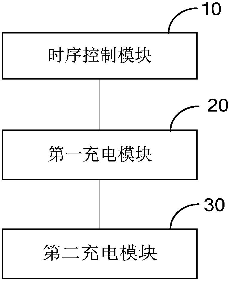 Method and device for driving of display panel