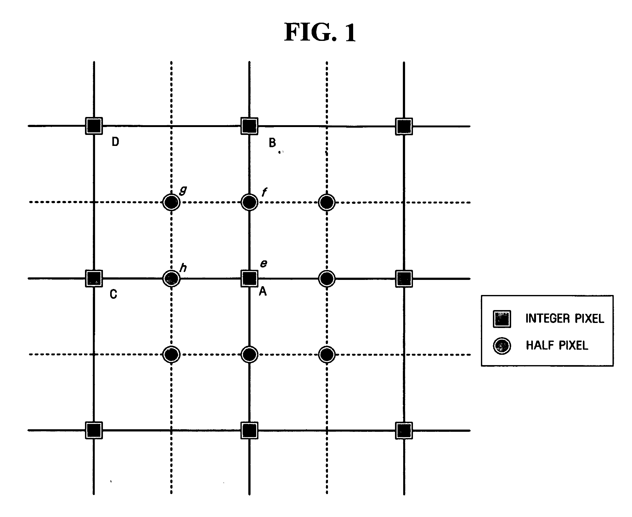Method and apparatus for encoding video signal with improved compression efficiency using model switching in motion estimation of sub-pixel
