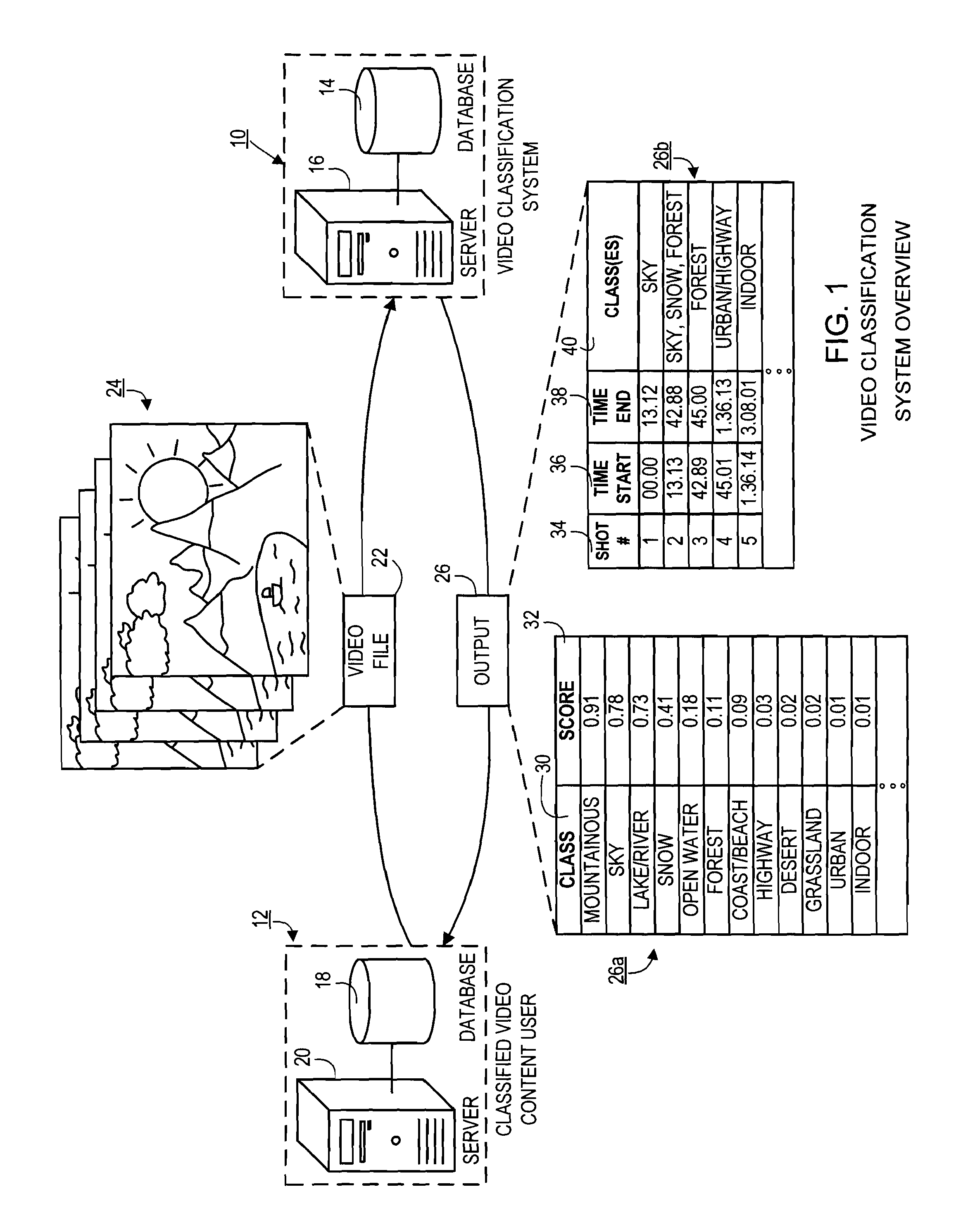 Systems and Methods for Semantically Classifying and Extracting Shots in Video