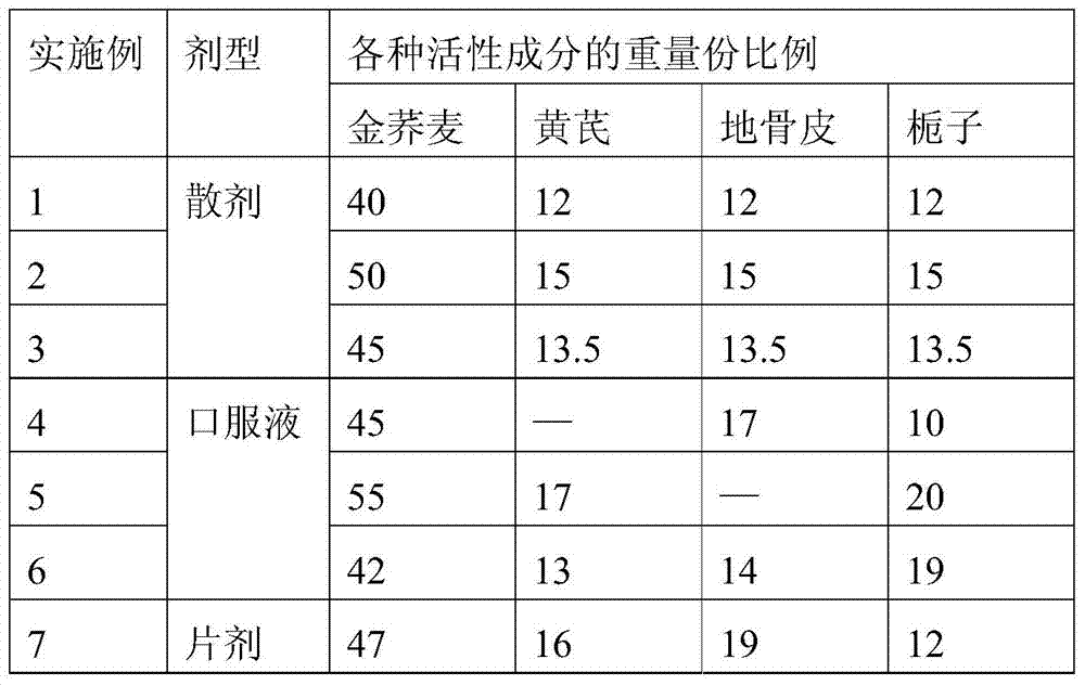 A traditional Chinese medicine composition for auxiliary treatment of AIDS and application thereof