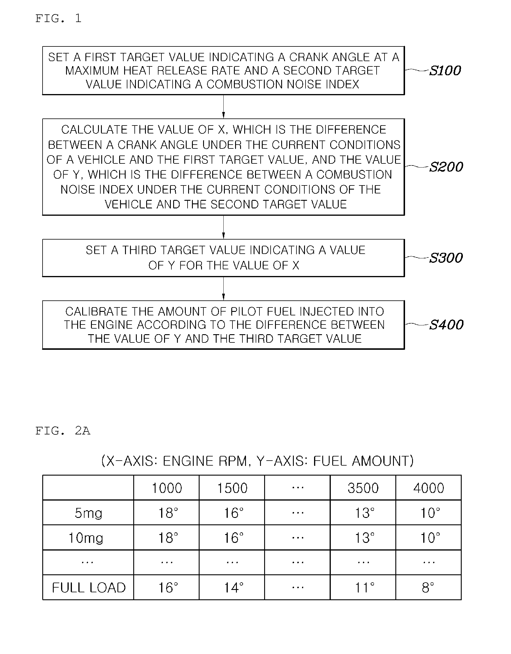 Controlling combustion noise of diesel fuel