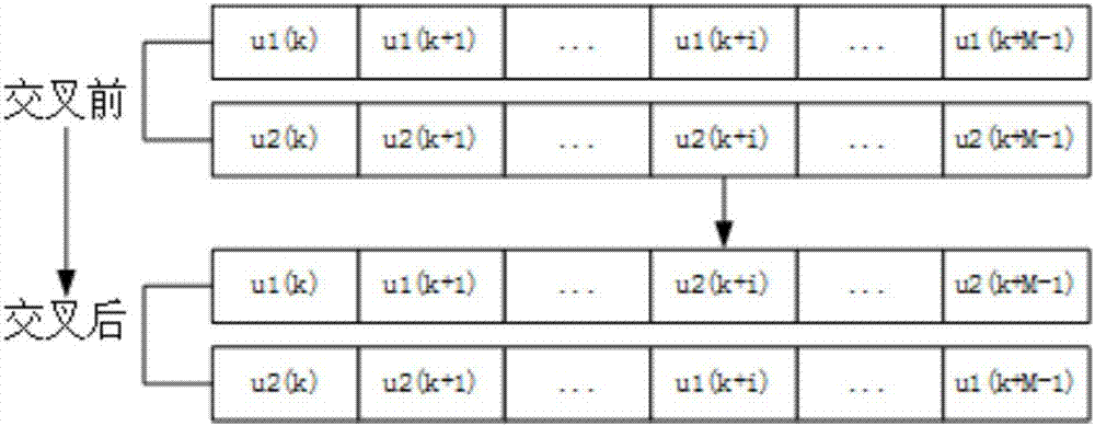 Novel gray wolf optimization algorithm-based aero-engine nonlinear predictive control method