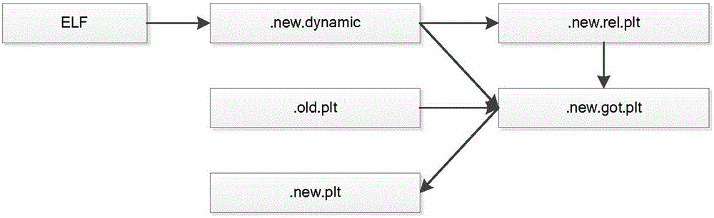 Global offset table protection method based on address randomness and segment isolation