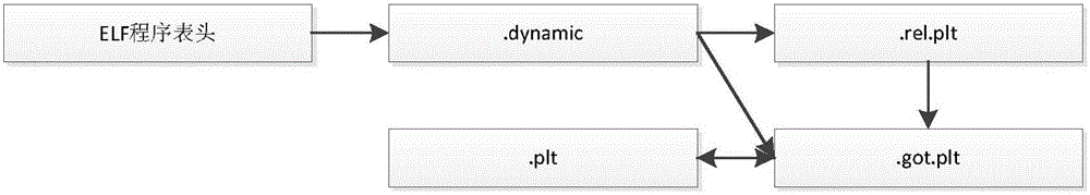 Global offset table protection method based on address randomness and segment isolation