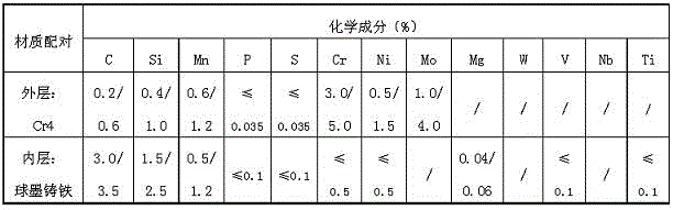 A casting method for the inlaid production of centrifugal composite sleeves for wire rod rolls