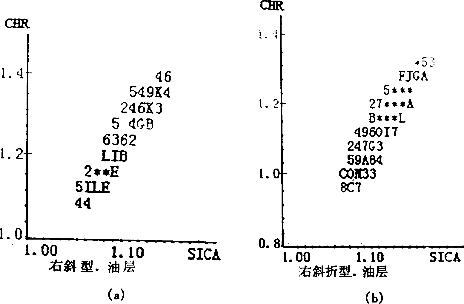 Method for logging well by saturability of C/H ratio to stratum fluid