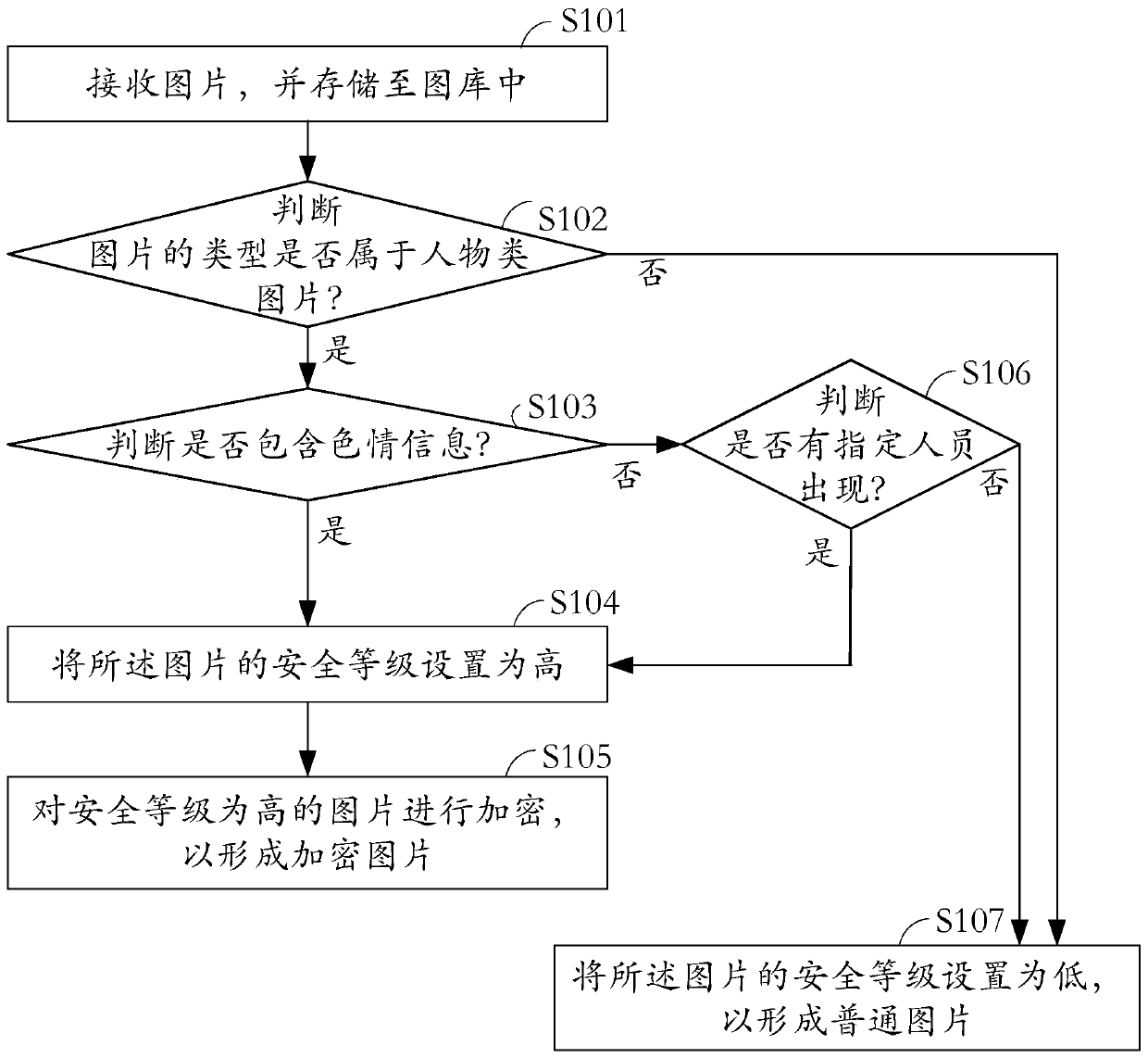 Image processing method and processing system