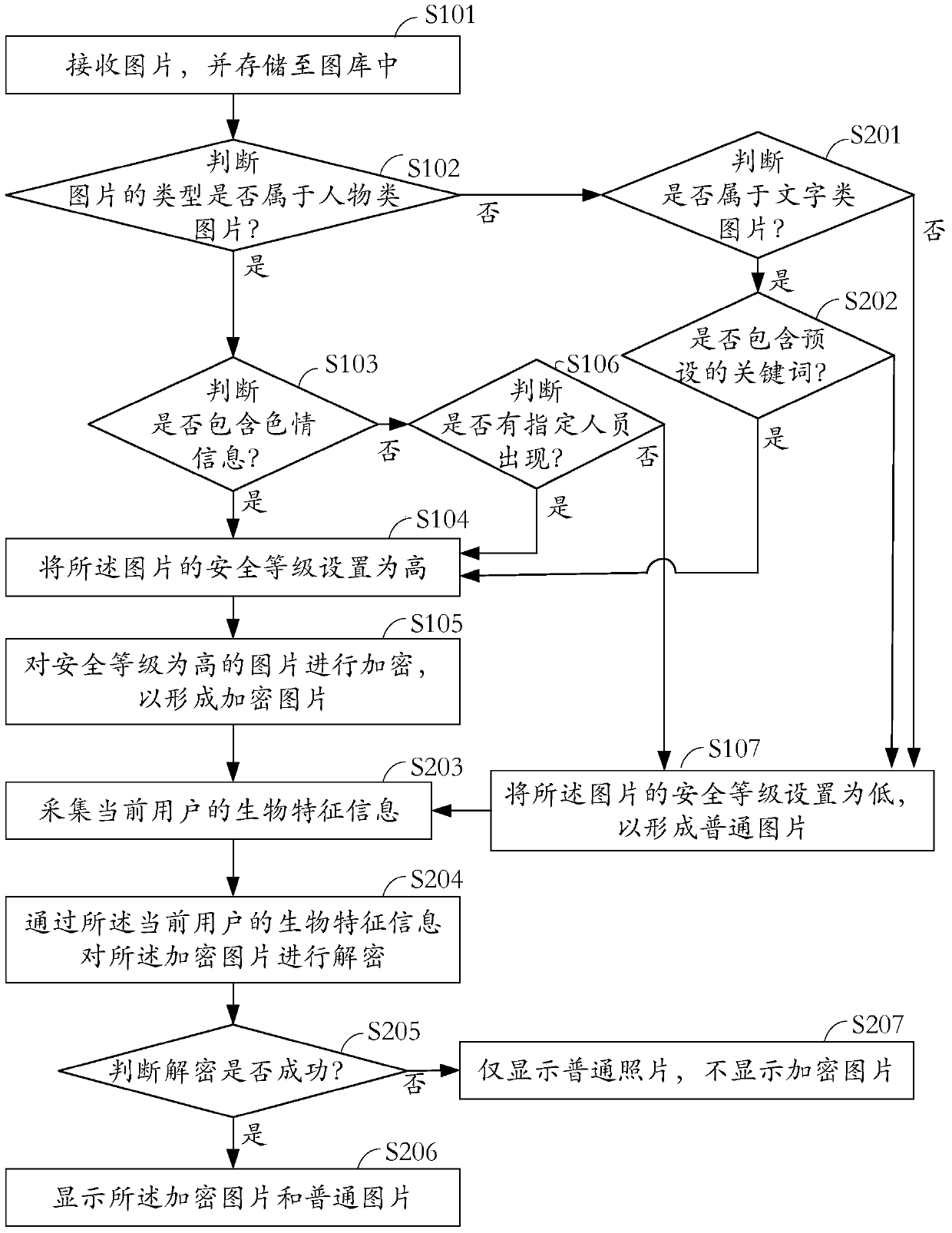 Image processing method and processing system