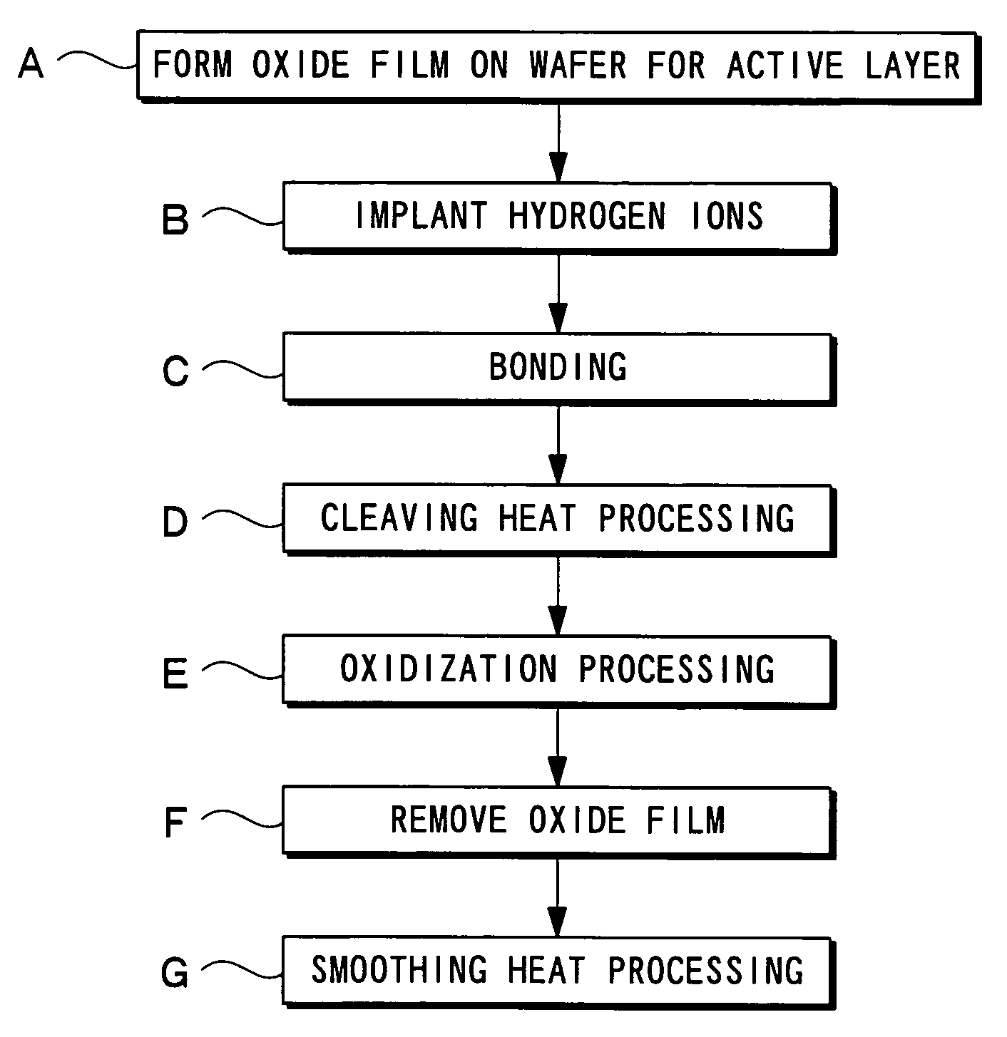 Process for producing SOI wafer