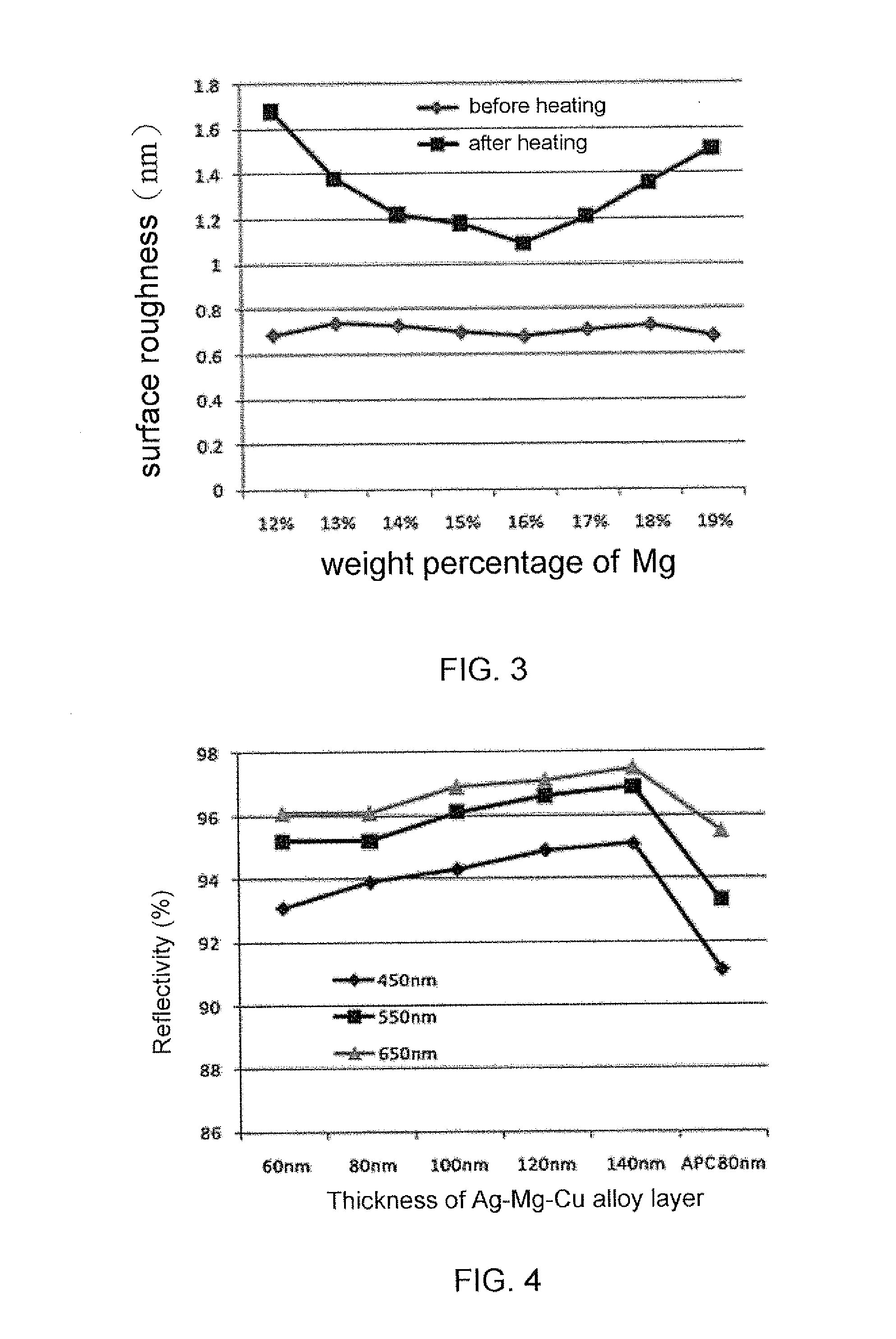 OLED device and corresponding display apparatus