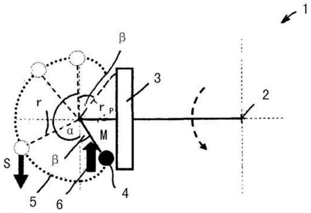 centrifugal pendulum