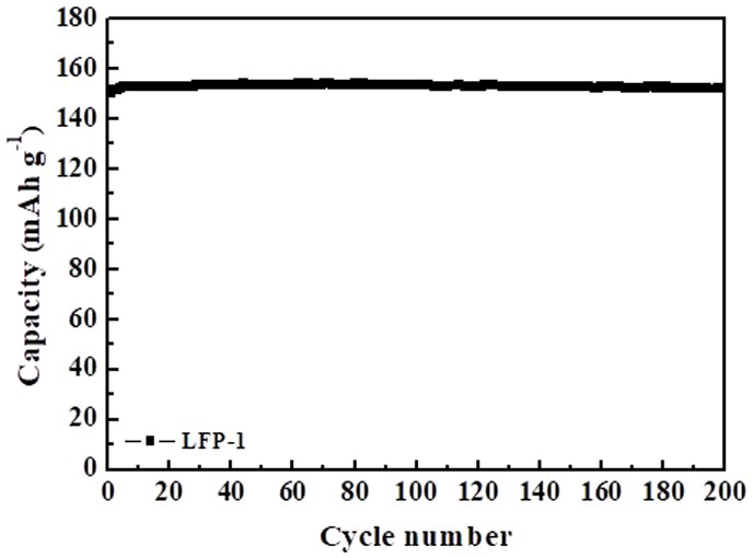 Nitrogen and phosphorus co-doped biomass carbon/lithium iron phosphate composite material and preparation method thereof