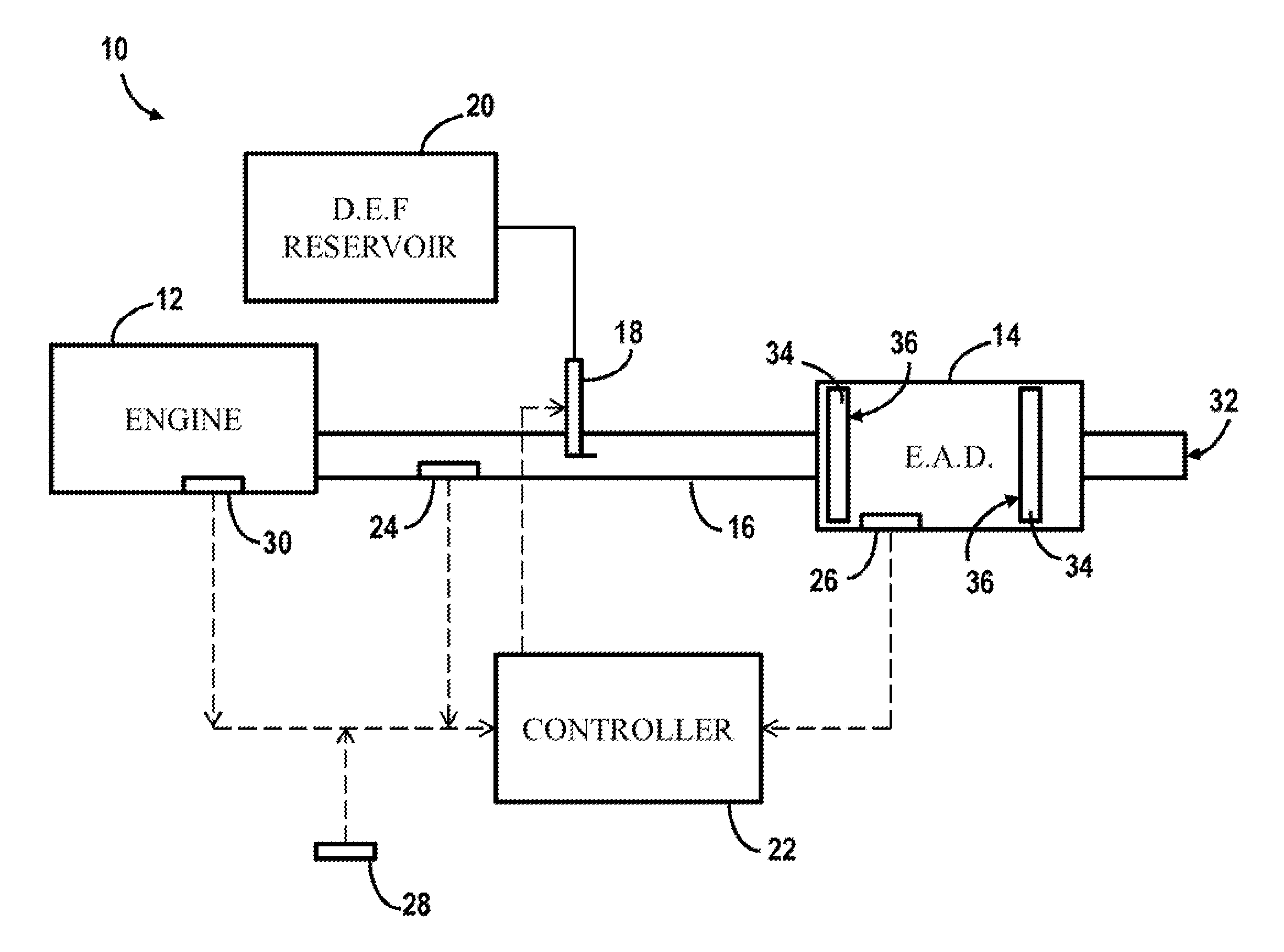 Diesel exhaust system and method for controlling exhaust fluid dosing